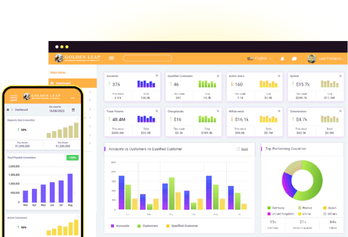 Mobile Desktop Charts